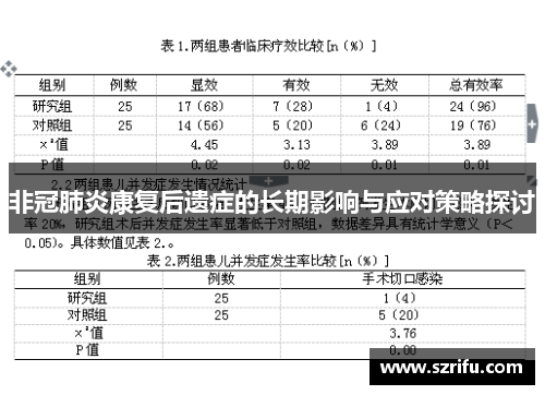 非冠肺炎康复后遗症的长期影响与应对策略探讨