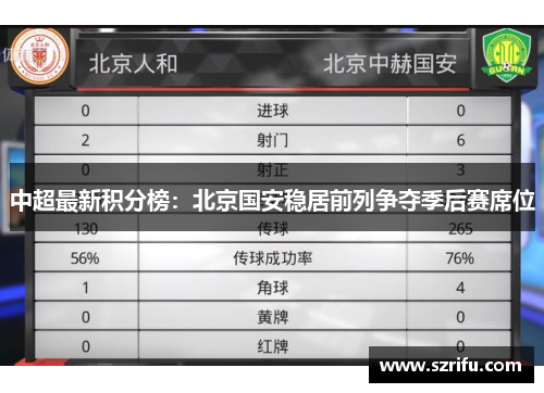 中超最新积分榜：北京国安稳居前列争夺季后赛席位